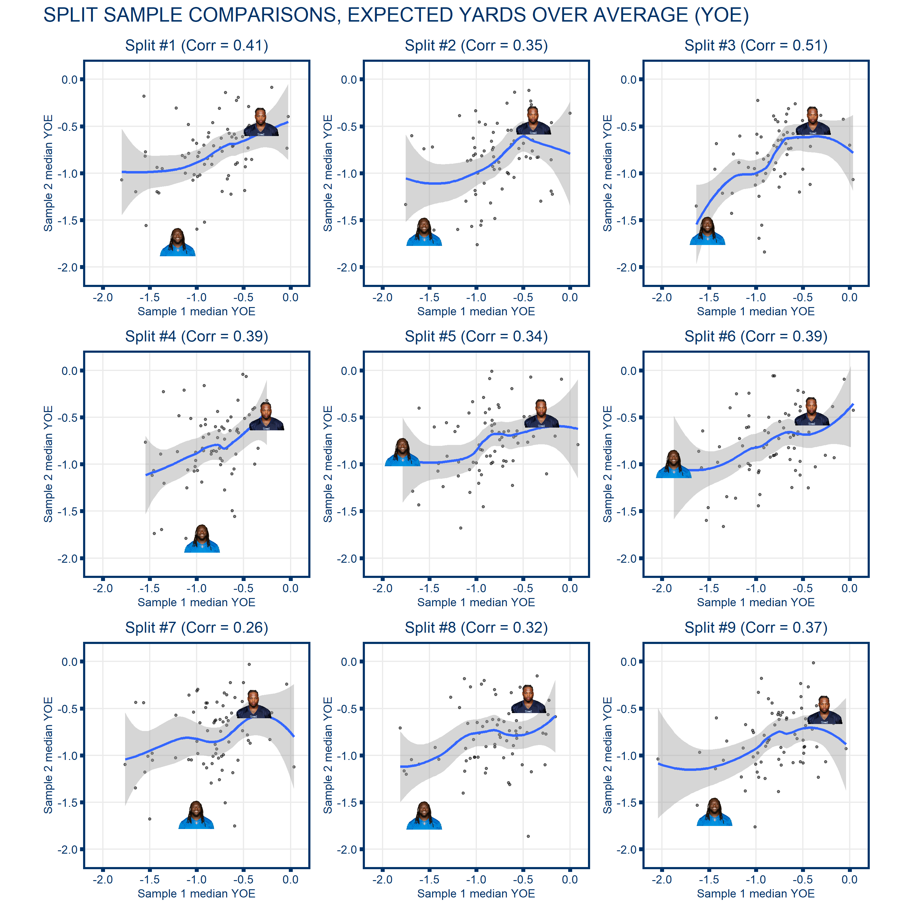 Has the NFL's Running-Backs-Don't-Matter Paradigm Shifted Too Far