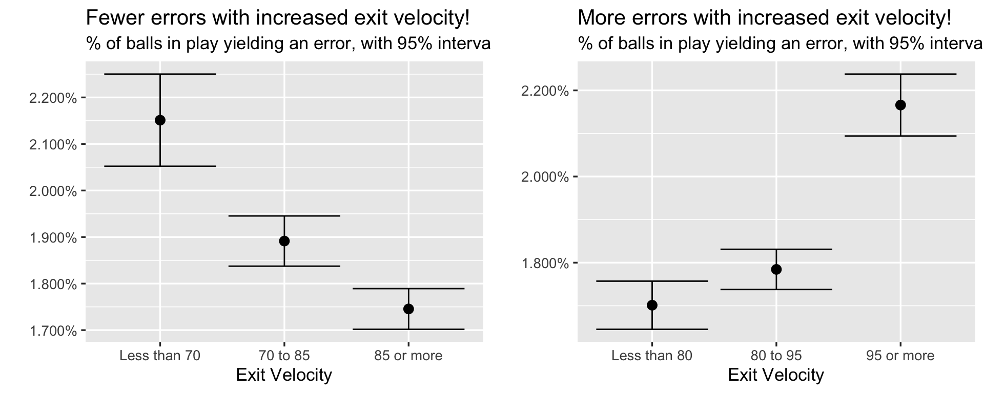 On the risks of categorizing a continuous variable (with an