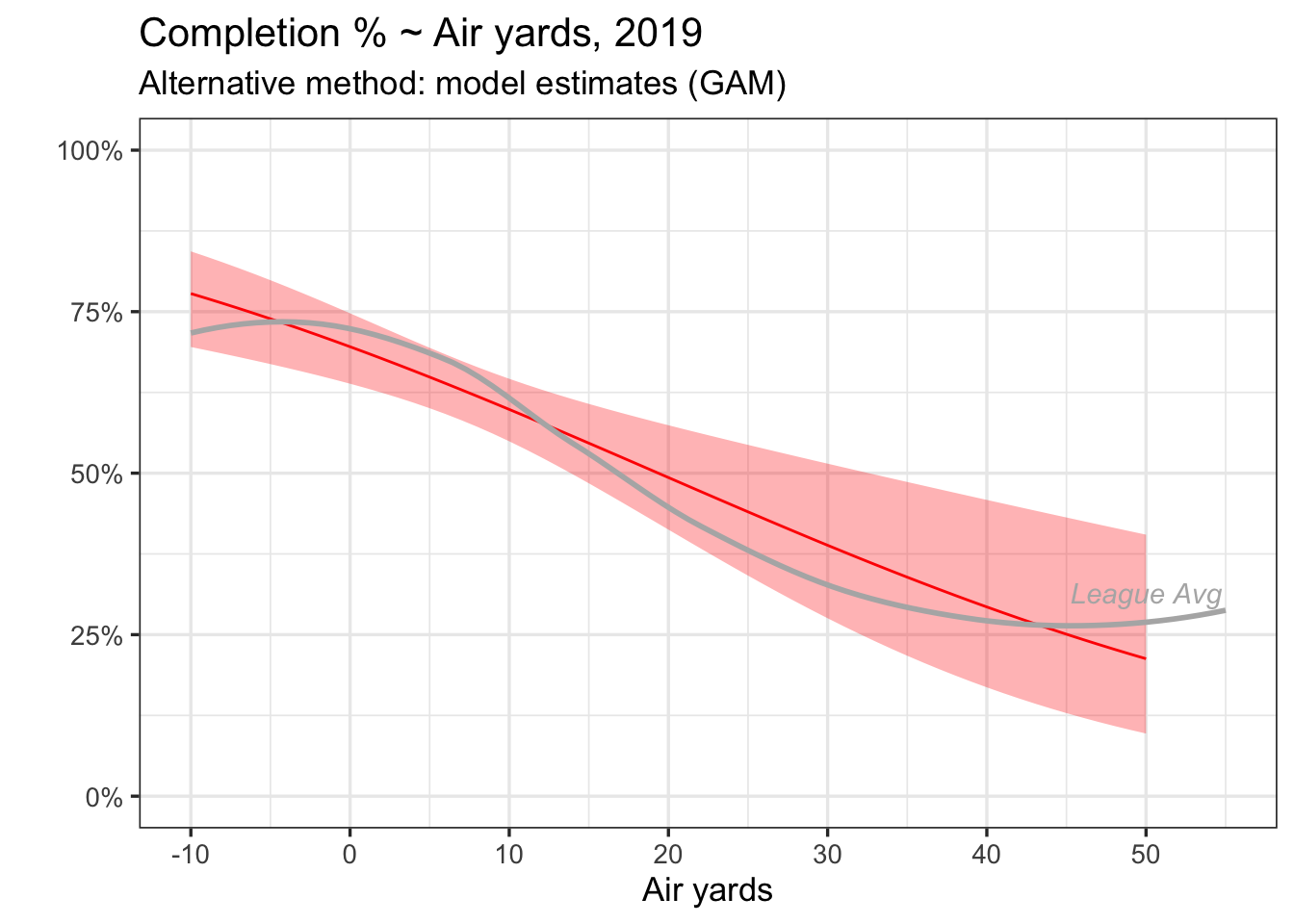 Air Yards Value Index - an Introduction